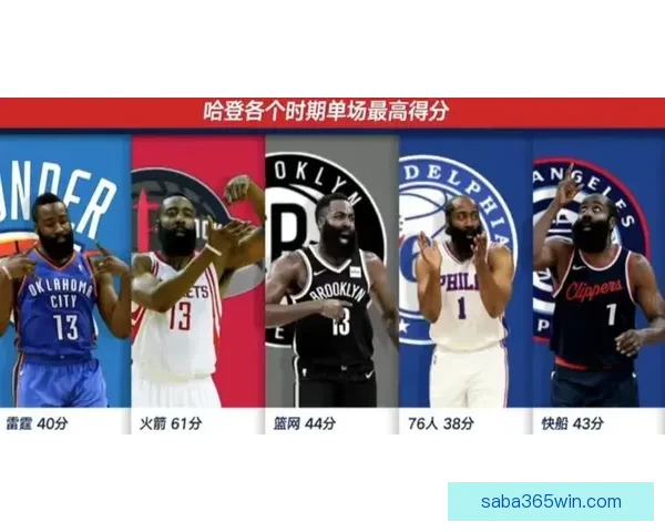 哈登：骑士生涯新高36分背后 我们需要更职业一些球权处理显得漫不经心