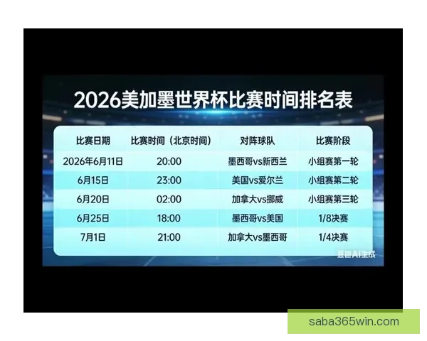 美加墨世界杯竞猜赔率走势解析与夺冠热门球队胜率全面预测分析
