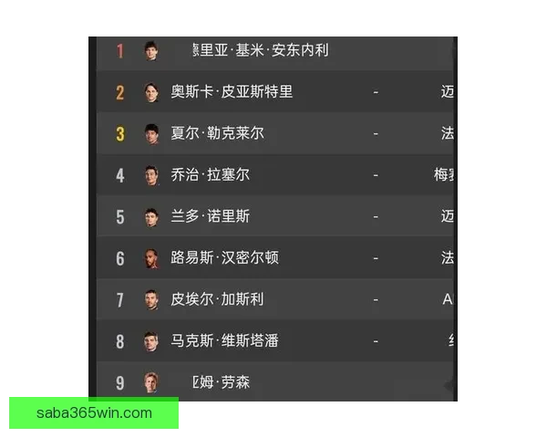 三练分段计时榜揭晓 拉塞尔夺得第一段最快 安东内利包揽二三段最佳成绩