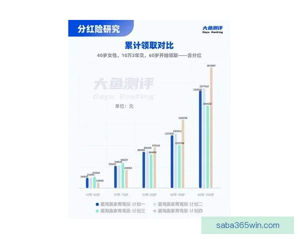 ATP推出创新养老金计划 球员50岁后每月可领最高2.4万美元